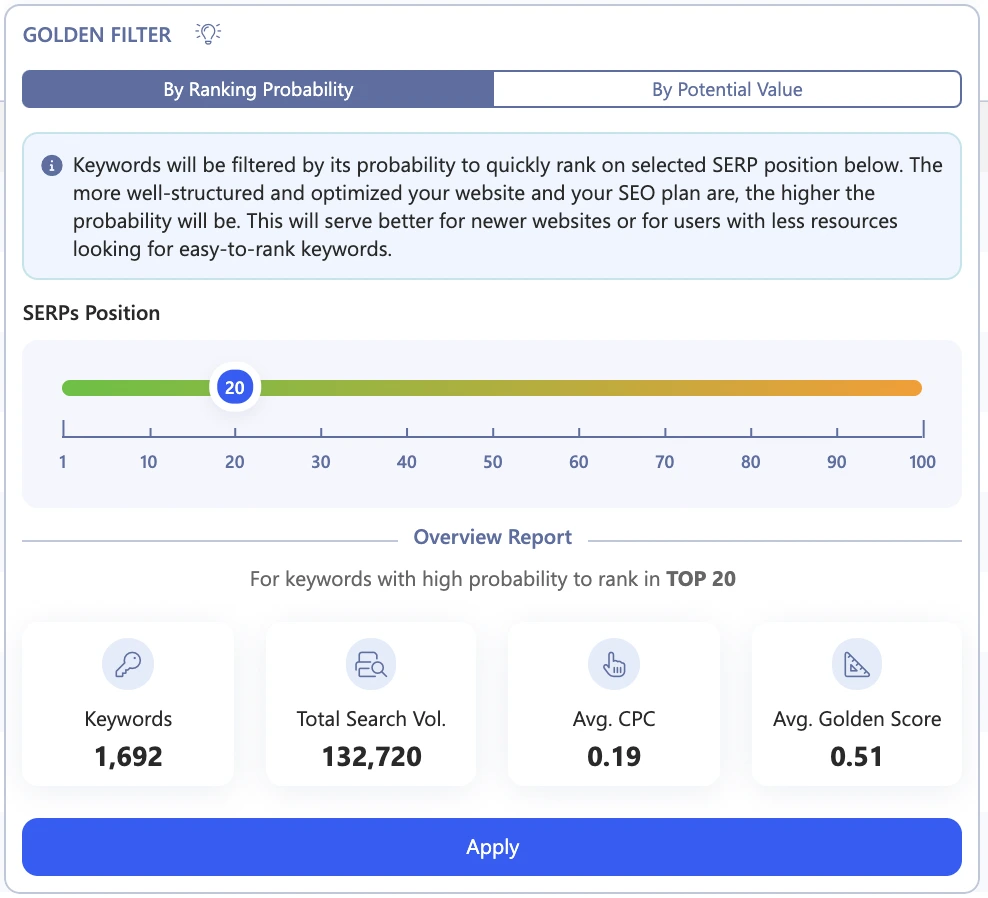 Golden Filter by Ranking Probability